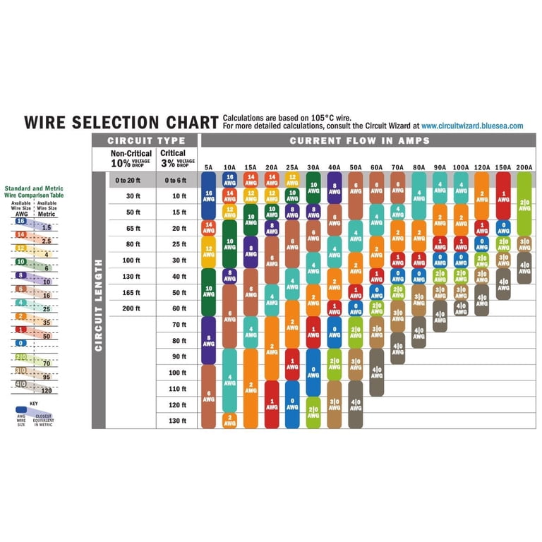 Wire Grade Marine Grade Wire Marine Wire Ancor Tinned Copper Wire Ancor 180403 ...
