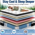 thumbnail image 2 of 14 Inch King Mattress, Hybrid King Size Mattress in a Box, Cooling Memory Foam & Pocket Coils, Medium Firm Support, Motion Isolation for Undisturbed Sleep, CertiPUR-US Certified, 2 of 10