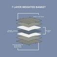 thumbnail image 6 of Irvine Home Collection Bamboo Weighted Blanket, 60x80 Full/Queen/King Size 20lbs, 7 Layer Design, 100% Natural Bamboo Cotton with Premium Glass Beads, Breathable and Cooling Bamboo, 6 of 7