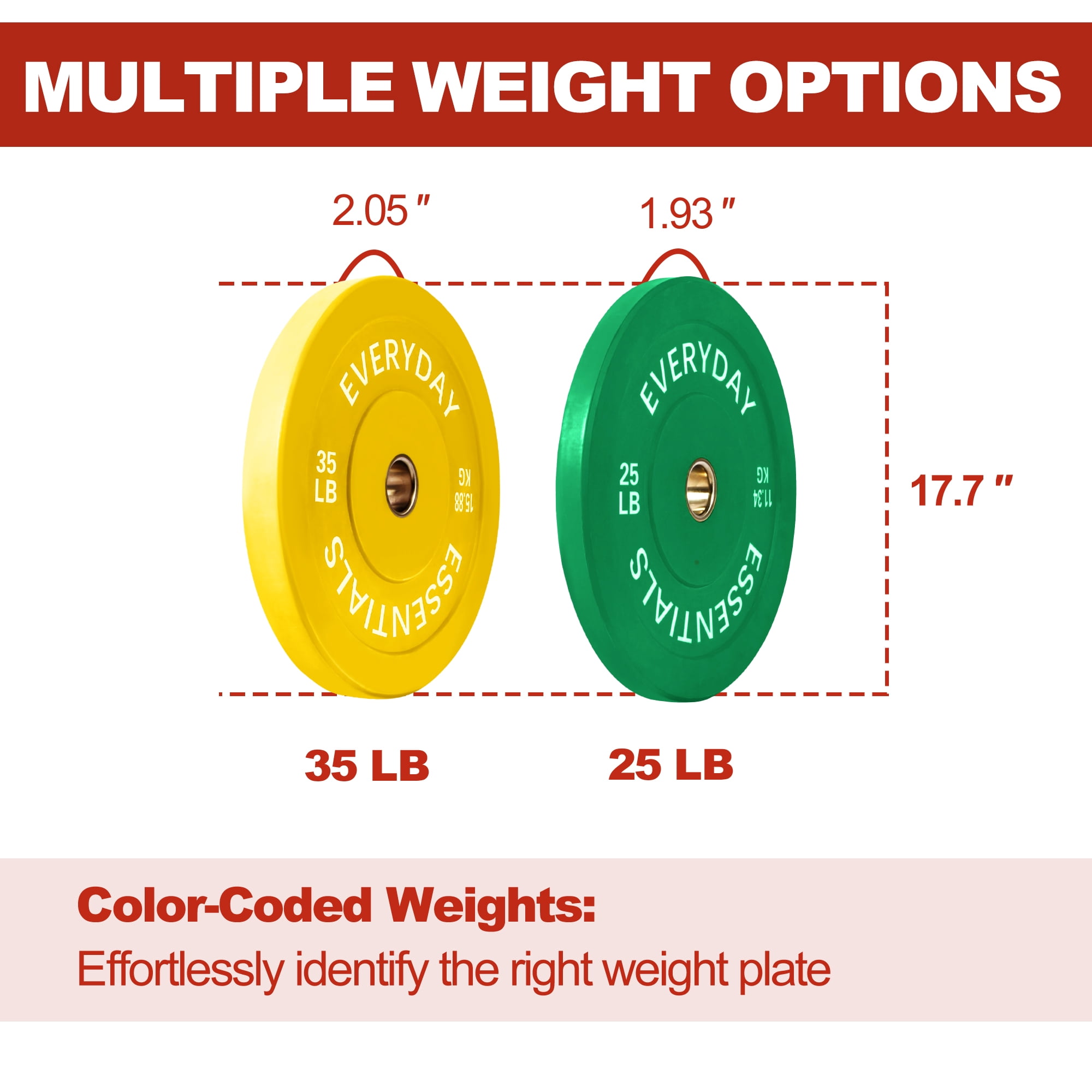 FlexWave 2-Inch Olympic Bumper Weight Plate Set，with Steel Hub, Multicolored, Multiple Sizes, for Strength Training & Home Gym