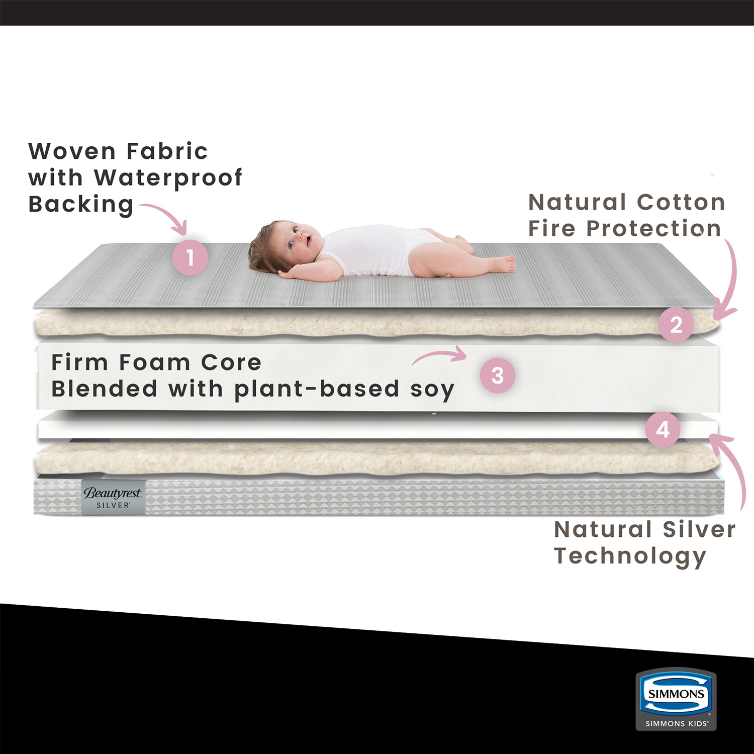 Beautyrest Silver Slumber Nights 2-Stage Antimicrobial Crib & Toddler Mattress, Soy Foam Core - image 4 of 10