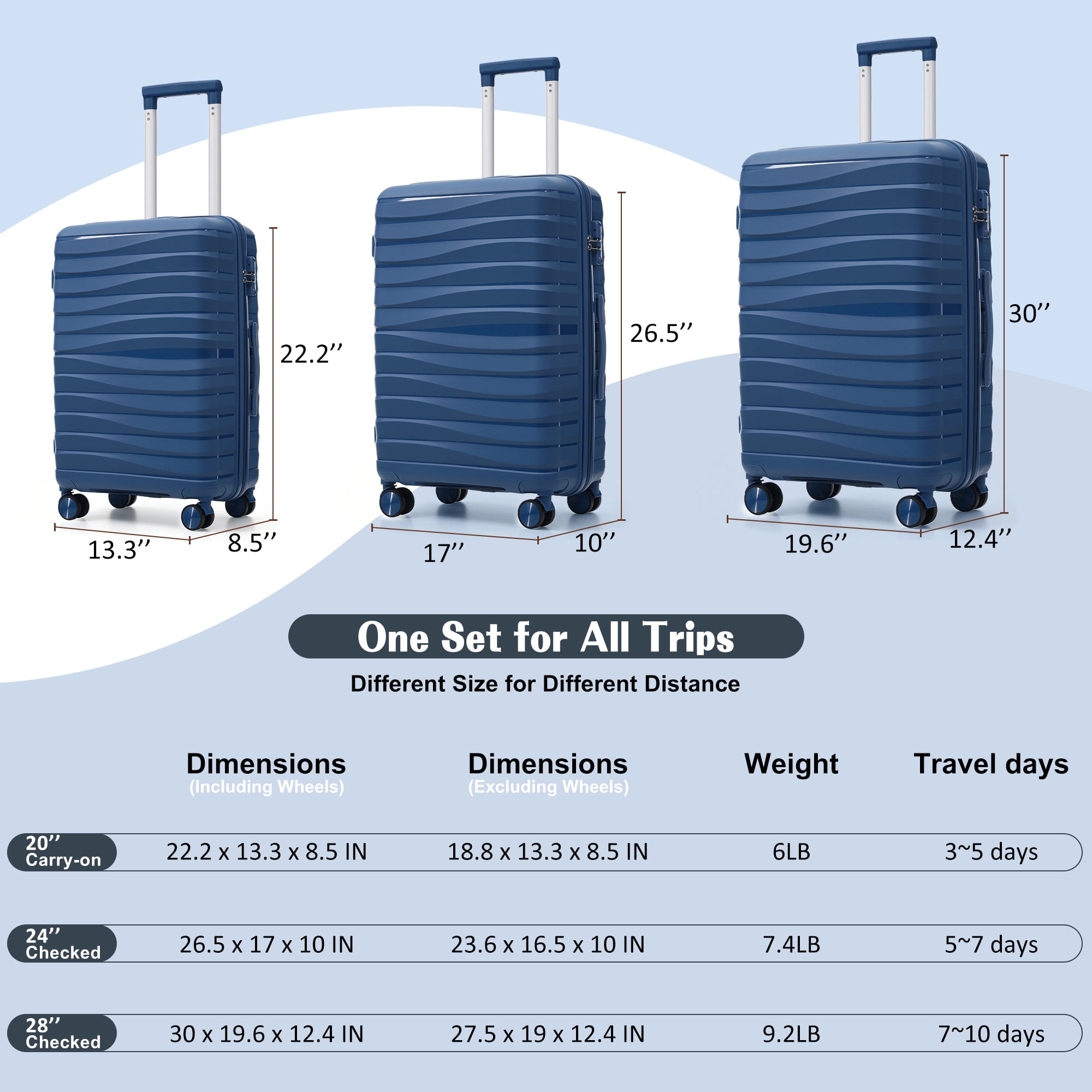 RIGO 3 Piece Luggage Set, PP Hard Shell Suitcase with TSA Lock, 20 24 28 Inch Lightweight Spinner Luggage with 360° Wheels, Blue Unisex Travel Suitcase