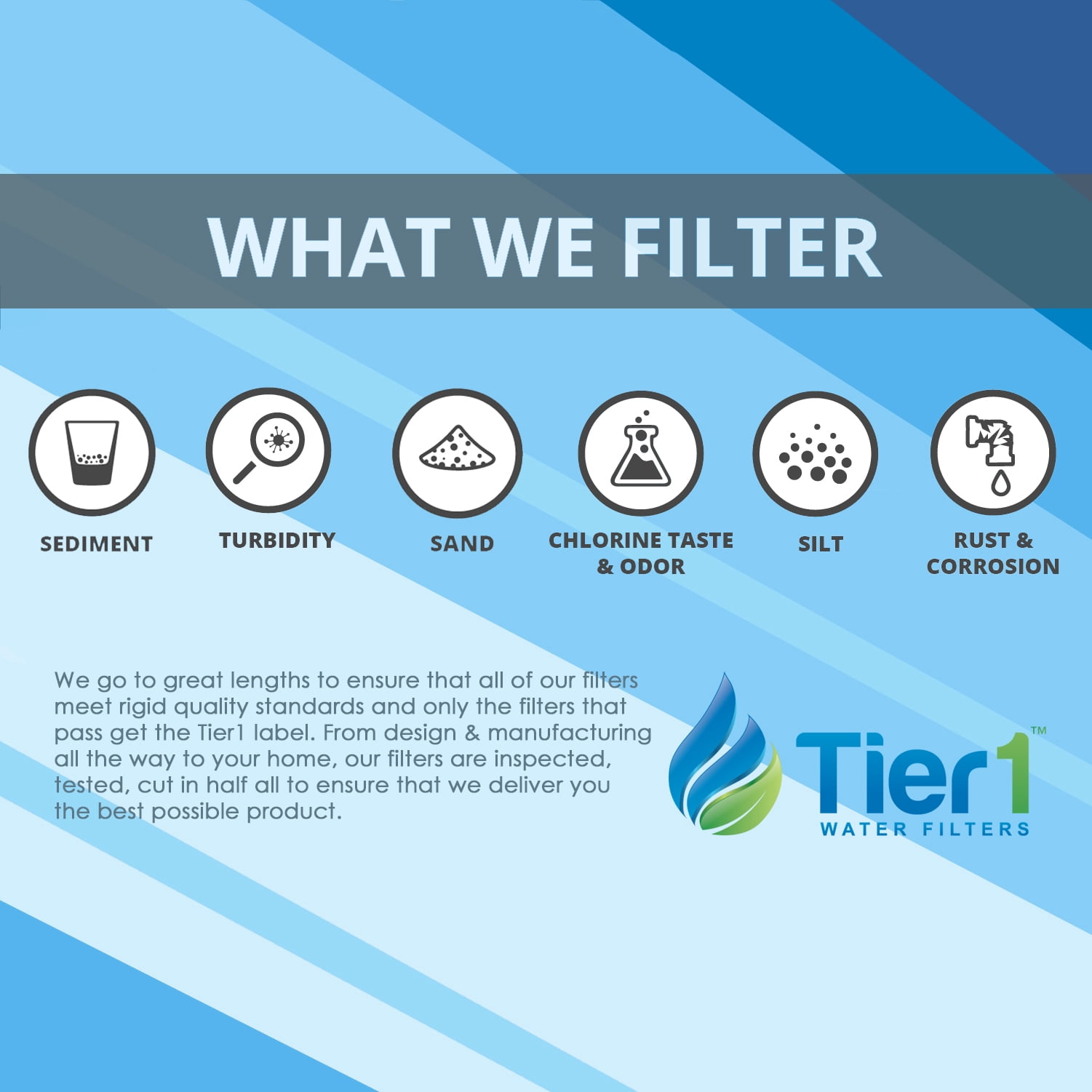Tier1 Replacement for C-COMPLETE AP Easy Complete Undersink Water Filter