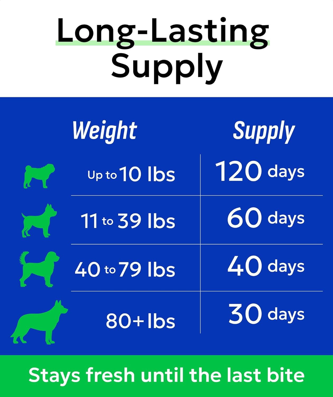 BARK&SPARK Premium Glucosamine Chews for Dogs - Dog Supplements for Hip and Joint with Chondroitin, MSM & Omega-3 Fish Oil - Joint Pain Relief & Large Small Breed - 120 Treats - Chicken - made in USA