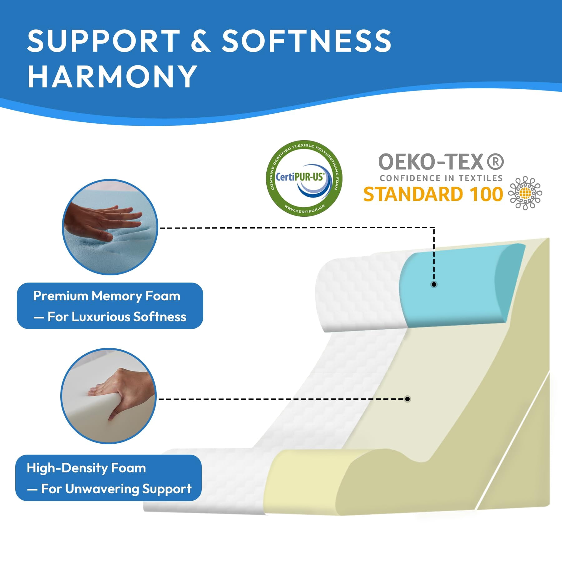 3pcs Wedge Pillow Set For After  Bed Sitting Up 10-in-1 Foam Acid Reflux & White