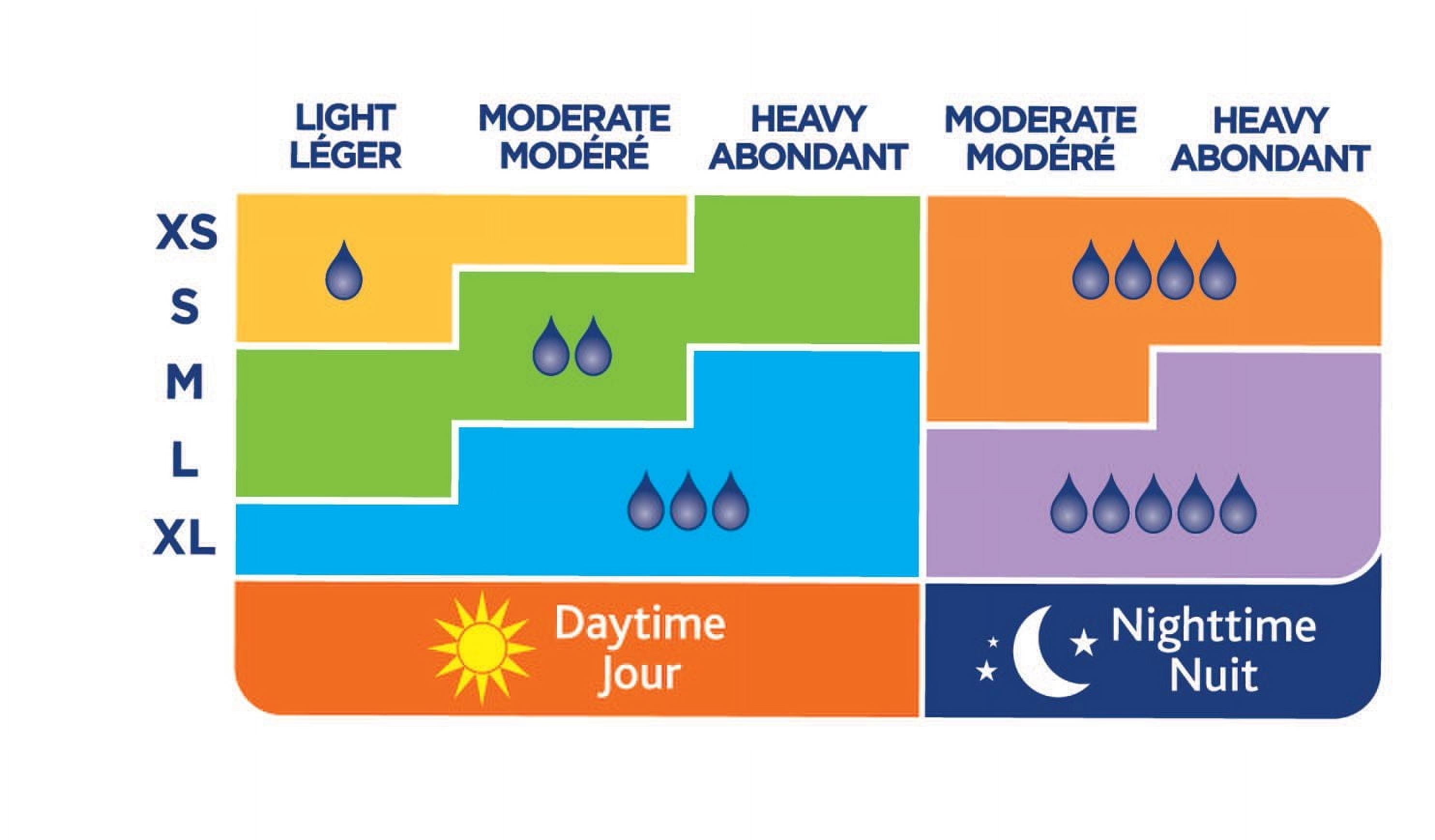 Serviettes Super Maxi d'Equate Paquet de 48 serviettes