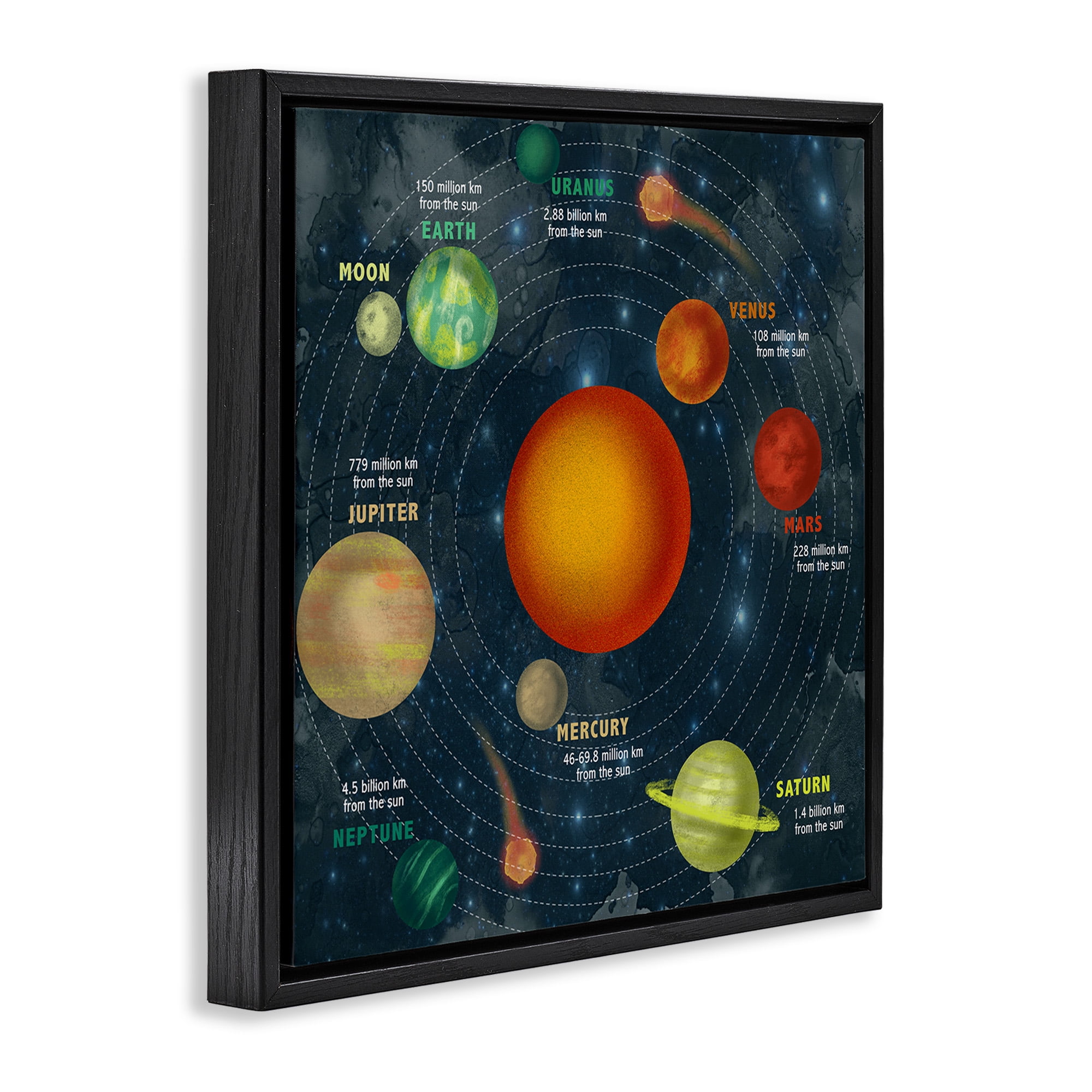 Stupell Industries Solar System Orbit Facts Abstract Painting Black Floater Framed Canvas Art Print Wall Art, 25 x 25