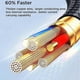 thumbnail image 5 of JOYROOM S-A18 0.3m Type-C to Type-C to iP+Type-C+Micro Fast Charging Cable Data Cord, 5 of 5