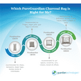 thumbnail image 4 of PureGuardian 100g Bamboo Charcoal Air Purifying Bag, Odor Control, CB100, Unscented, 4 of 7