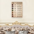 thumbnail image 4 of Chakras Knowledge Poster Educational Wall Art Vintage Posters Canvas Prints Rectangular Pictures Printed Canvas Unframed 16×24 in, 4 of 5