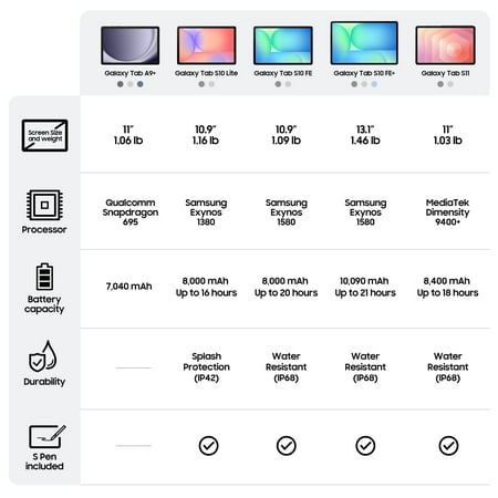 Samsung Galaxy Tab S10 Lite 10.9 Widescreen Tablet with S Pen, 128GB, Silver small hairline cracks on left side of the screen does not affect the display or operation of the tablet