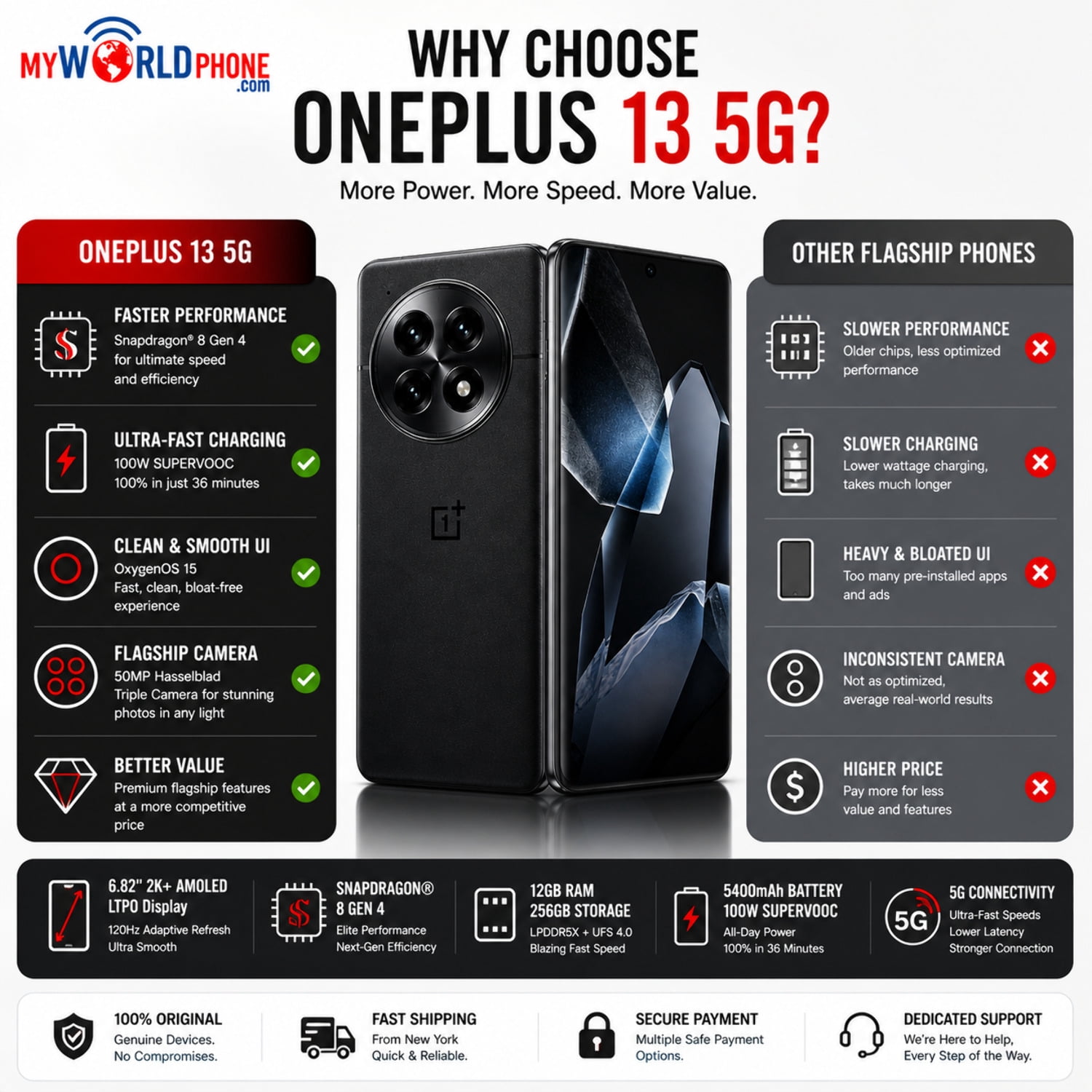 OnePlus 13 5G PJZ110 Dual SIM 256GB 12GB RAM GSM Unlocked - Black