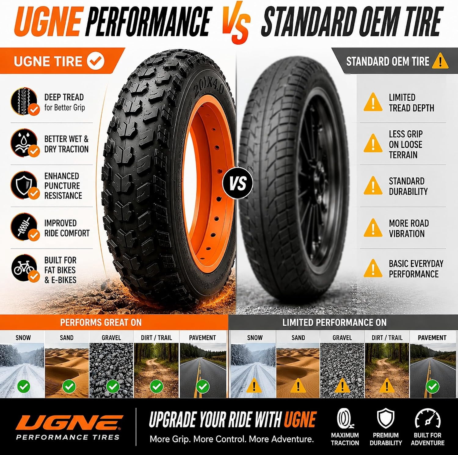 16x4.0 Fat E-Bike Tire Kit with Schrader Tubes, Heavy Duty Puncture Resistant All-Terrain Fat Bike 2 Tires + 2 Tubes