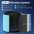 thumbnail image 3 of AP0601 Replacement Filter Compatible AIRTOK AP0601 Air Purifier, 4-in-1 H13 True HEPA Filters, High-Efficiency Activated Carbon Filter, AP0, 3 of 7