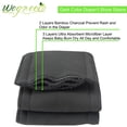 thumbnail image 4 of Wegreeco Reusable Soft 5 Layers 12 Pack Bamboo Inserts for Baby Cloth Diaper,High Absorbing Washable Liners, 4 of 7