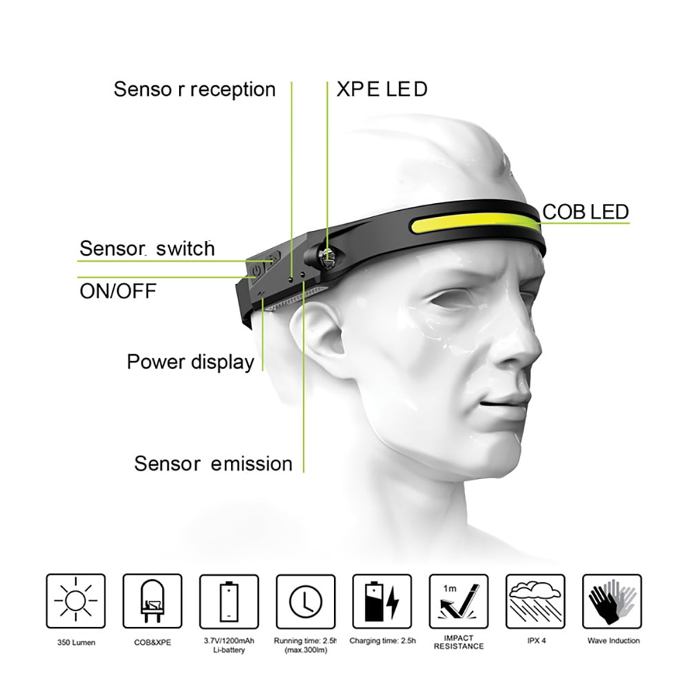 LED Headlamp Flashlight Rechargeable Flash light for Adults 230° Wide Beam Headlamp Motion Sensor Head Lamp Adjustable Headband Outdoor Waterproof Head Light for Running, Camping, Hiking