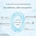 thumbnail image 5 of 1-3x Amway Glister Concentrated Oral Rinse - Mouthwash - 72 ML, 5 of 5