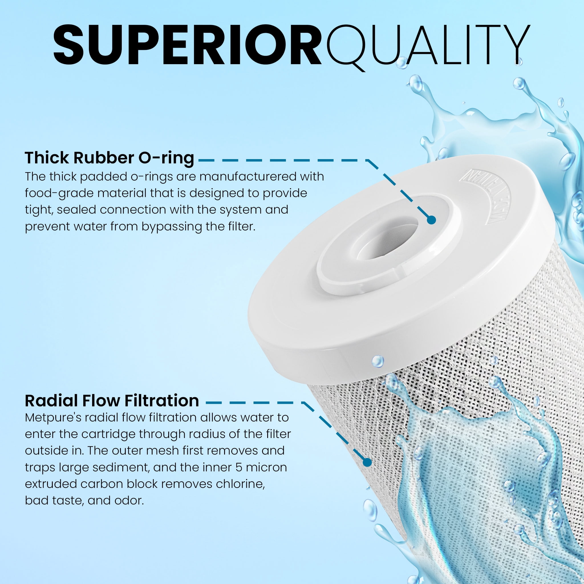 Metpure Universal 5 Micron 10” x 4.5” Whole House Carbon Water Filter Cartridge Replacement - Coconut Shell Carbon Block CTO. Compatible with/Replacement Pentek, Dupont, GE, etc. 2-Pack