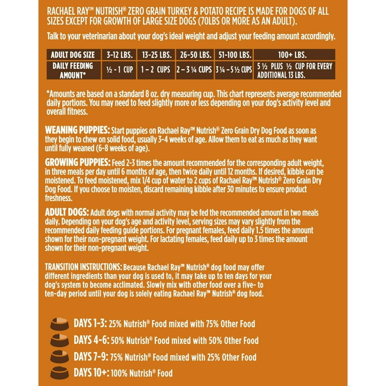Rachael Ray Nutrish Zero Grain Turkey Potato Recipe, Dry Dog