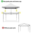 thumbnail image 5 of Canopy Replacement Top Cover Roof for 10x10 Peak Pole Straight Leg Canopy Tent,PU-Coated 500D Polyester UV Waterproof,for Outdoor Commercial Garden Patio Sun Shade(Top Only) (White), 5 of 6