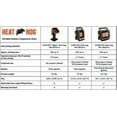 thumbnail image 5 of Heat Hog 18000 Btu 450 Sq-Ft. Area Portable Propane Radiant Space Heater, 5 of 5