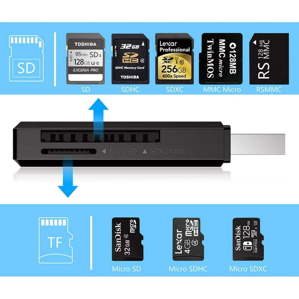 USB C USB3.0 Lecteur Multi-Cartes Hub, 5 Cartes mémoire avec 3 USB3.0  supplémentaires, Lecteur de Carte mémoire SD/TF/CF/Micro  SD/XD/MS/Adaptateur/hub