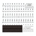 thumbnail image 3 of Greeniant Pegatina de PVC para llave de Piano, calcomanía extraíble para teclado electrónico, suministros para instrumentos musicales 2piezas Greeniant CBP143836, 3 of 5