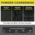 thumbnail image 6 of GOODTAKE 2000 Mesh Graphite Powder - Super Ultra Fine Dry Graphite Lubricant for Locks, Bike Chains & Machinery - 1 Pound Resealable Bag (1 Pound), 6 of 7