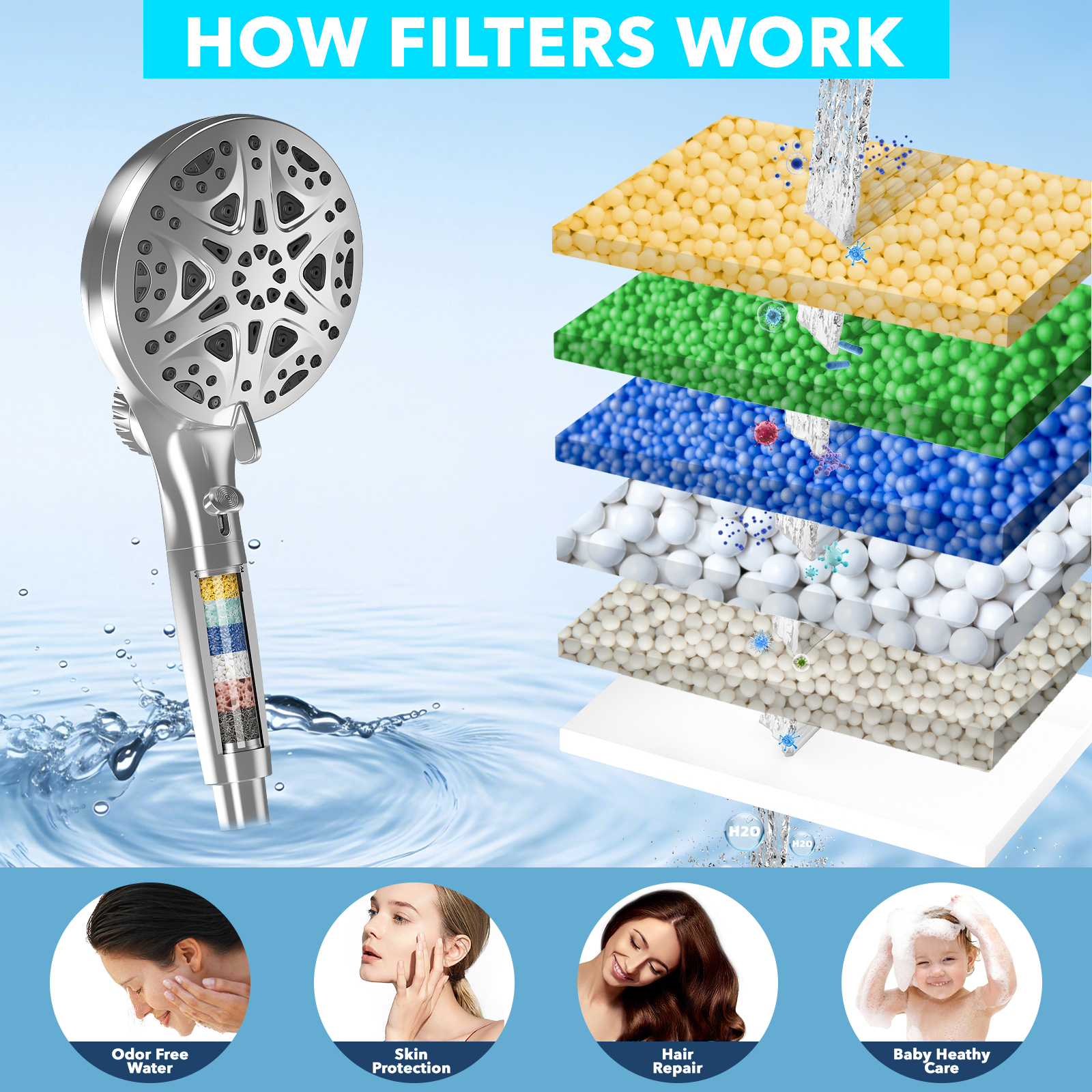GPED Handheld Shower with Magnetic Docking System photo 2
