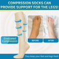 thumbnail image 2 of 3 Pairs Copper Compression Socks for Women & Men Circulation 15-20 mmhg - Better Blood Flow, Swelling, Best Support for Medical, Running, Nursing, 2 of 6