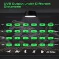 thumbnail image 4 of LED Reptiles Light with Remote, UVA UVB FR Lamp for Rainforest & Desert Reptiles, Timer Switch, Dimmable, for Bearded Dragon, Turtle, Frog, Snake, Plant, 4 of 4