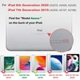 thumbnail image 7 of KOMI for iPad 9th/ 8th/ 7th Generation Case (iPad 10.2 inch Rugged Case 2021/2020/2019) with Screen Protector, Rotating Stand/Pencil Holder/Carrying Shoulder Strap Ring Kickstand (Colourful Green), 7 of 7