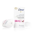 thumbnail image 4 of Dove Clinical Protection Antiperspirant Deodorant Revive 1.7 oz, 4 of 8