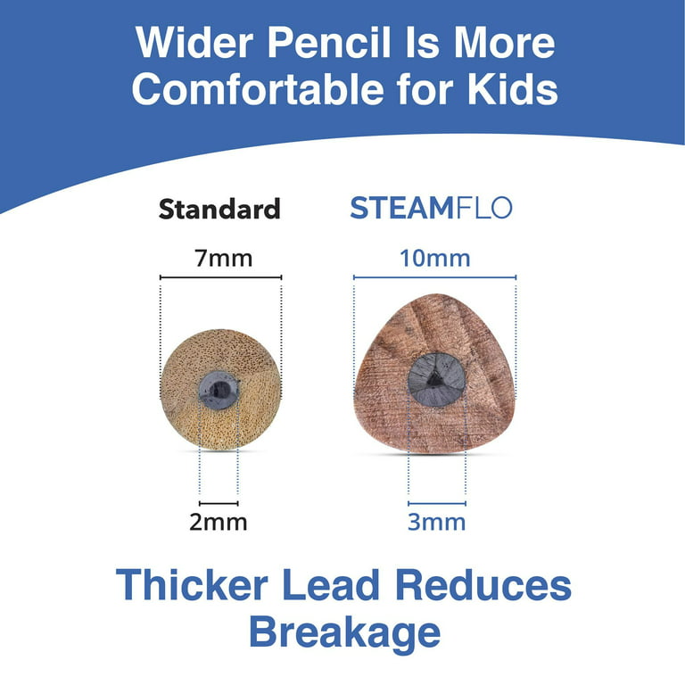 STEAMFLO Learning Pencils for Toddlers 2-4 Years – Our Kids Pencils for  Beginners Toddlers and Preschoolers with Jumbo Triangle Shape are Specially  Designed Triangle Pencils (12 Pack) : Buy Online at Best