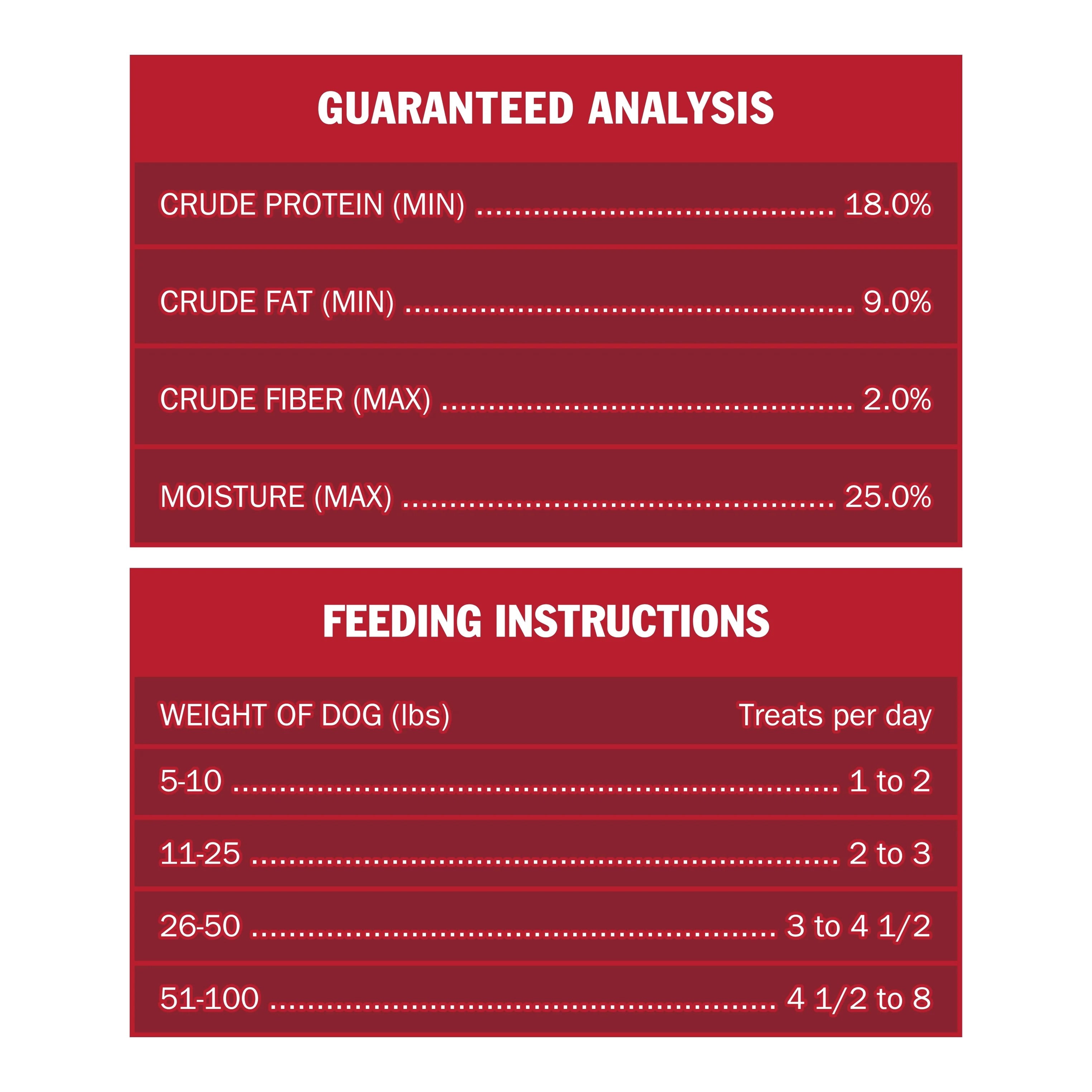 Ol' Roy Jerky Stick Dog Treats with Real Beef, 25 oz