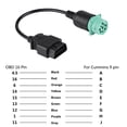 thumbnail image 4 of LHCER Diagnostic Scanner Adapter, Truck Diagnostic Cable, PE Material Home For Engine Car Outdoor, 4 of 8