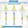 thumbnail image 3 of Max Water 3 Stage Whole House 20 x 2.5 Inch, Water Filtration System Sediment + Cation + GAC + Gauge, 3 of 7