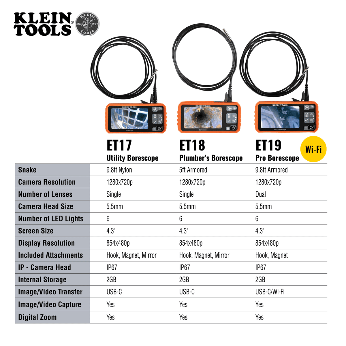 Klein Tools Pro Borescope