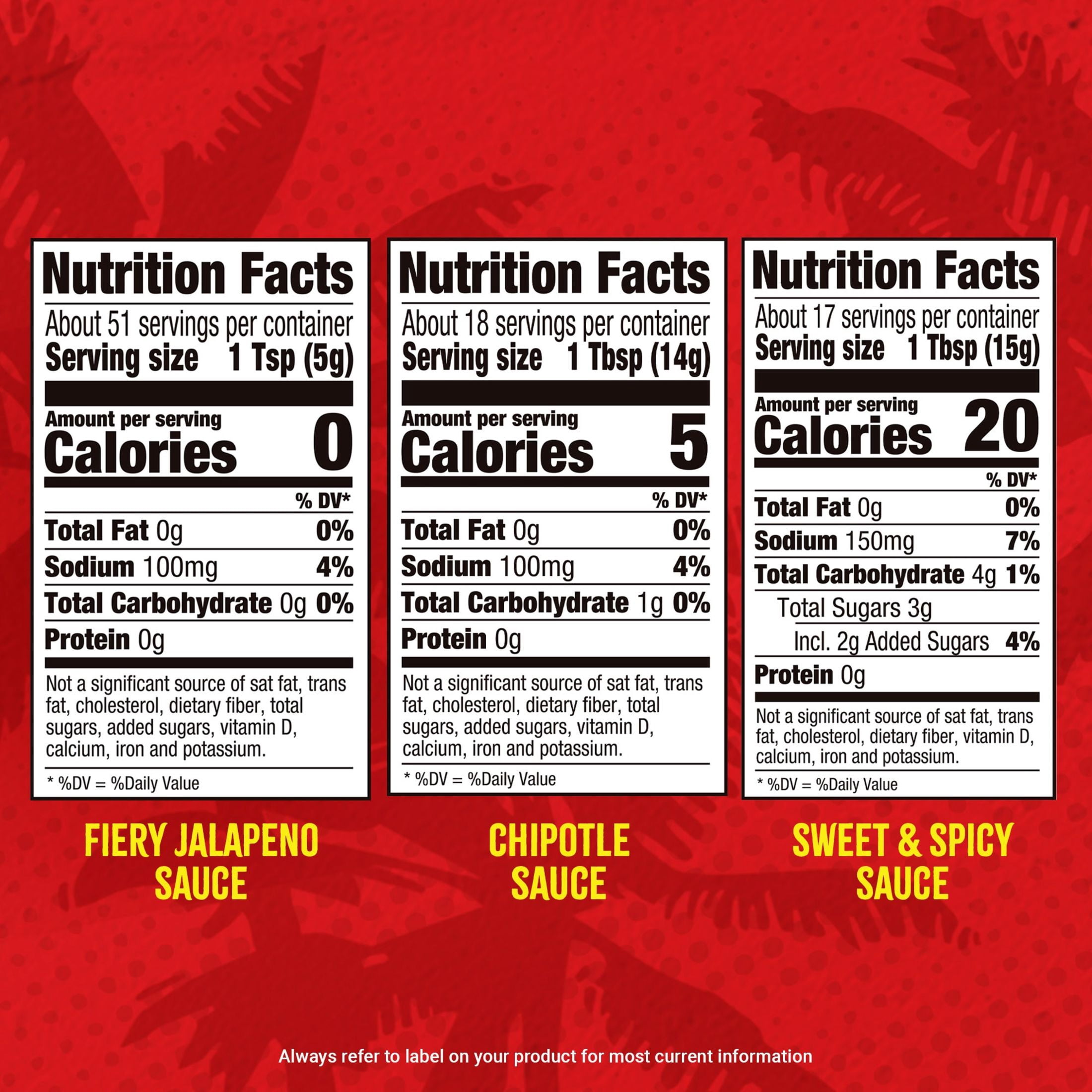 LA VICTORIA Squeeze Variety Pack, Fiery Jalapeño Sauce Hot, Sweet & Spicy Sauce Medium, Chipotle Sauce Medium, 9oz, 3 Count