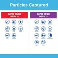 thumbnail image 6 of 3M Filtrete Healthy Living 1550 MPR Ultra Allergen Reduction Filters 20x20x4 2-PK, 6 of 7