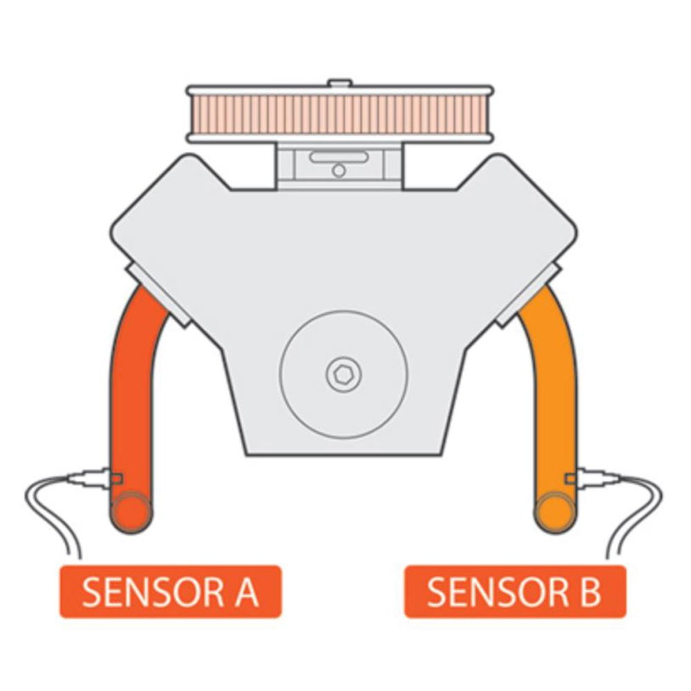 Innovate Motorsports 3891 DLG 1 Dual Lambda Air Fuel Ratio Wideband Gauge Kit