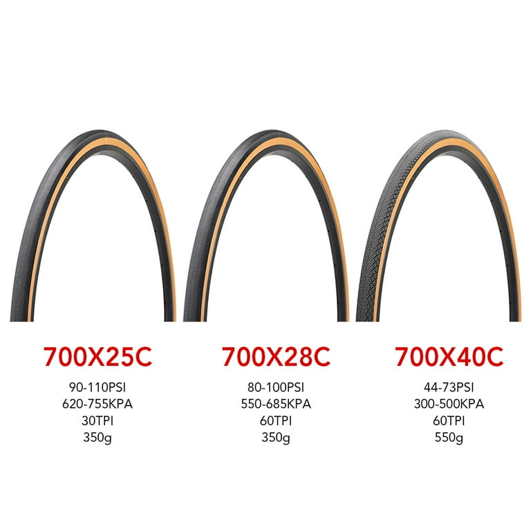 700x25c 2024
