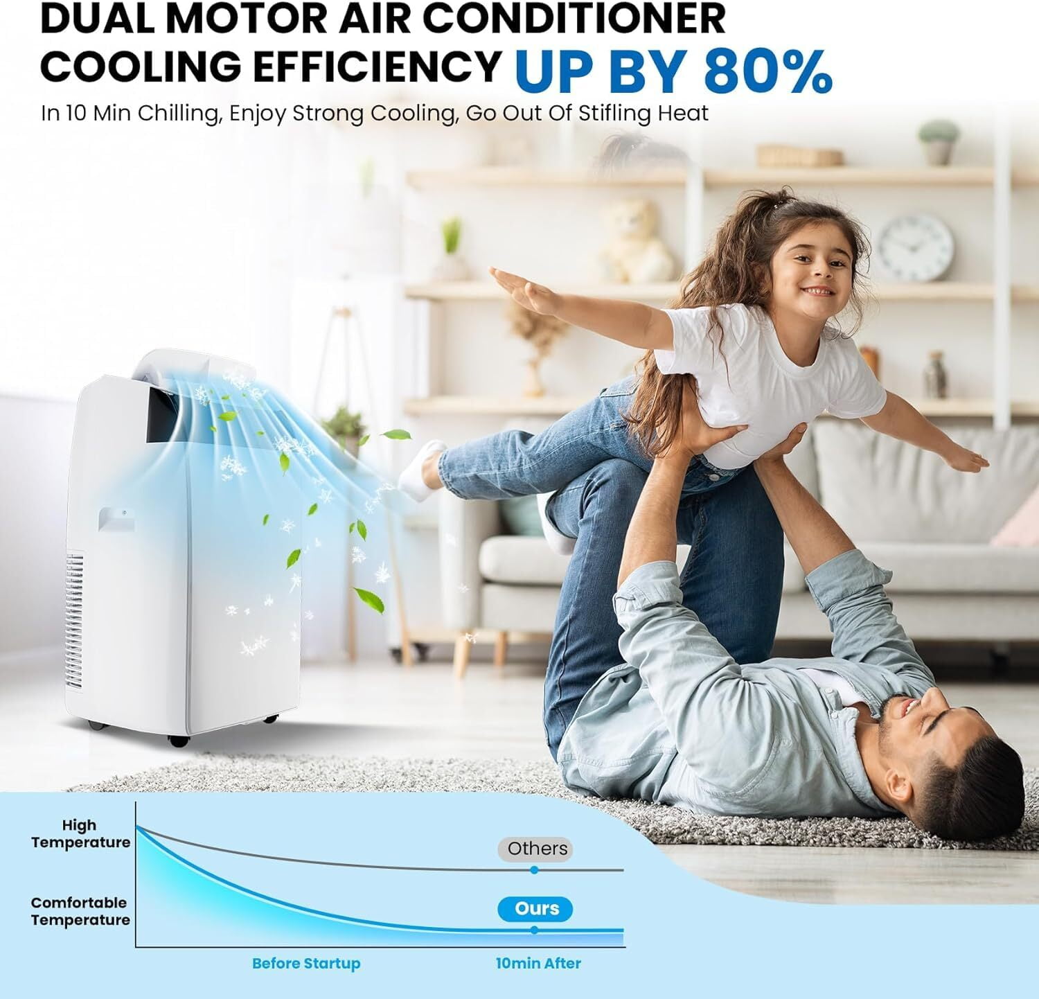 Garvee 12000 BTU Portable Air Conditioner with 3-in-1 Functionality,24-Hour Timer for Bedroom, Office, Cools Up to 550 sq.ft,White