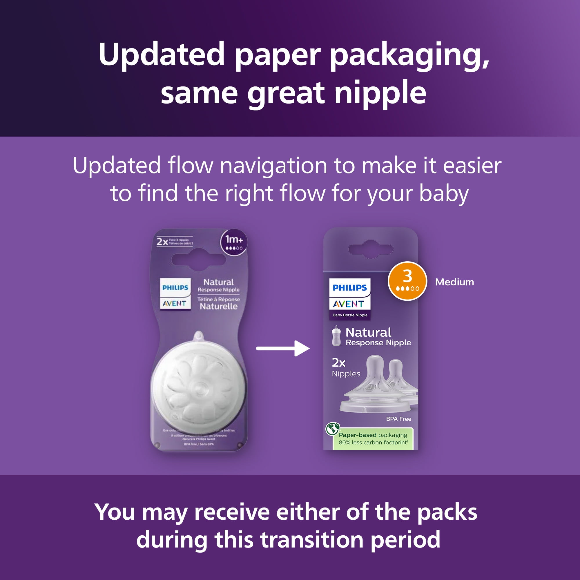 Philips Avent Natural Response Nipples, Medium Flow (Flow 3), 2-Pack, SCY963/02