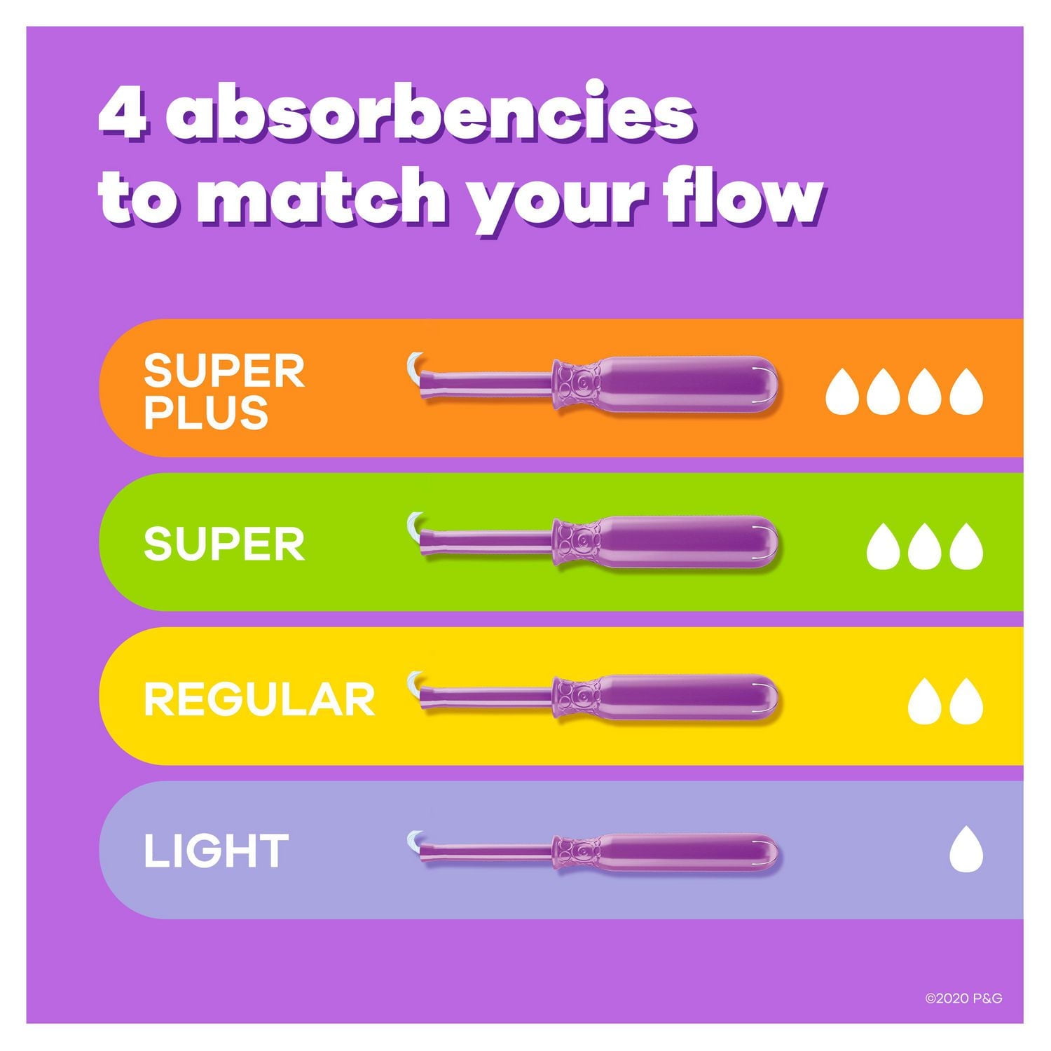 Tampax Radiant Tampons Multipack, with LeakGuard Braid, Regular/Super Absorbency, Unscented