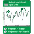 thumbnail image 3 of Martin Authentic Acoustic Guitar Strings - Marquis Silked, 3 of 5
