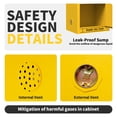 thumbnail image 5 of POWKOL Flammable Cabinet 6 Gallon Yellow, 18.11 x 18.11 x 35.5 Inchs Adjustable Shelf Flammable Storage Cabinet, for Commercial Industrial Home Use, 5 of 8