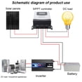 thumbnail image 6 of 30A 40A 50A MPPT Solar Controller 12V 24V 48V 60V 72V 96V Automatic Identification Universal Photovoltaic Charging LCD Display ,Wide Usage, 6 of 6