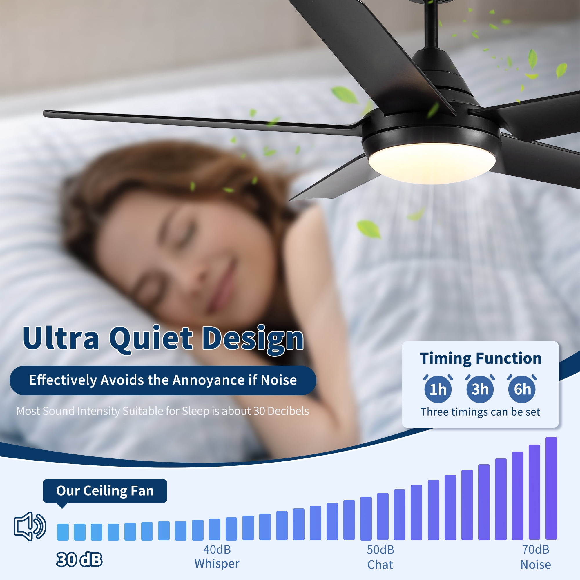 Leumius 48" Ceiling Fan with Lights and Remote Control, Matte Black Modern Ceiling Fan, Reversible DC Motor, 6 Speeds, 3 CCT Dimmable LED, Quiet Timer for Bedroom Living Room Indoor