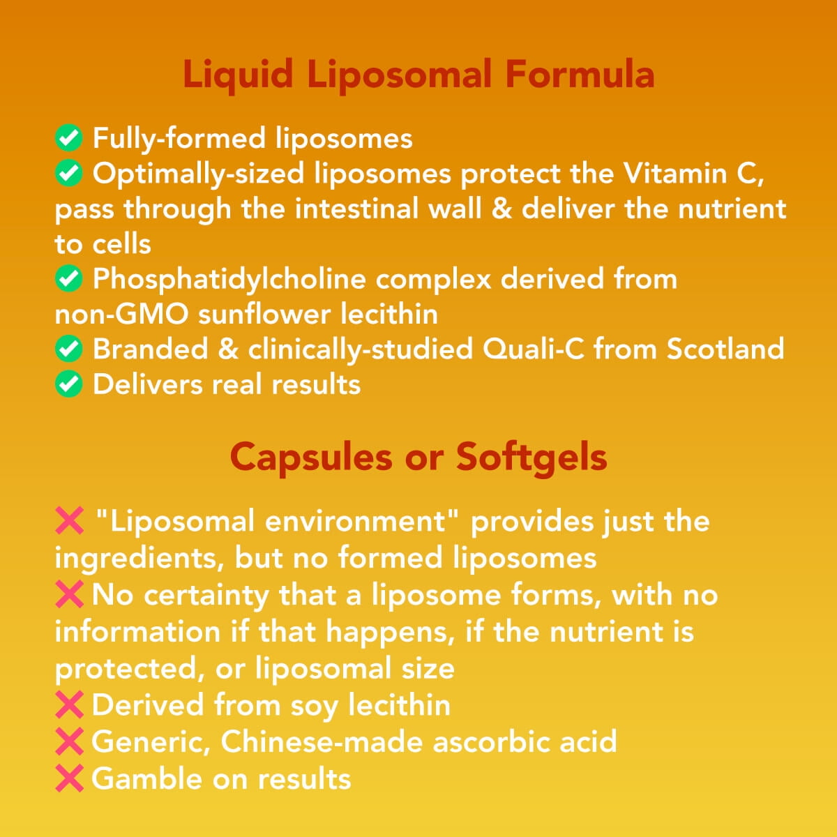 Amandean Liquid Liposomal Vitamin C 1000mg Supplement. Better than capsules. Immune Support, Skin Health, Collagen Production. Fast Antioxidant Delivery. Highly Bioavailable. Quali®-C